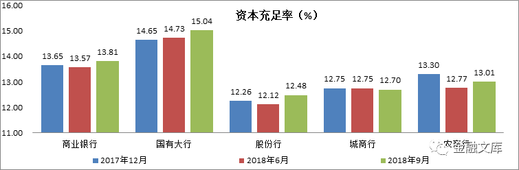 从银保监数据口径看商业银行三季度经营状况