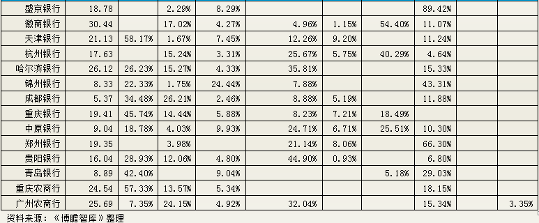 商业银行中间业务专题研究