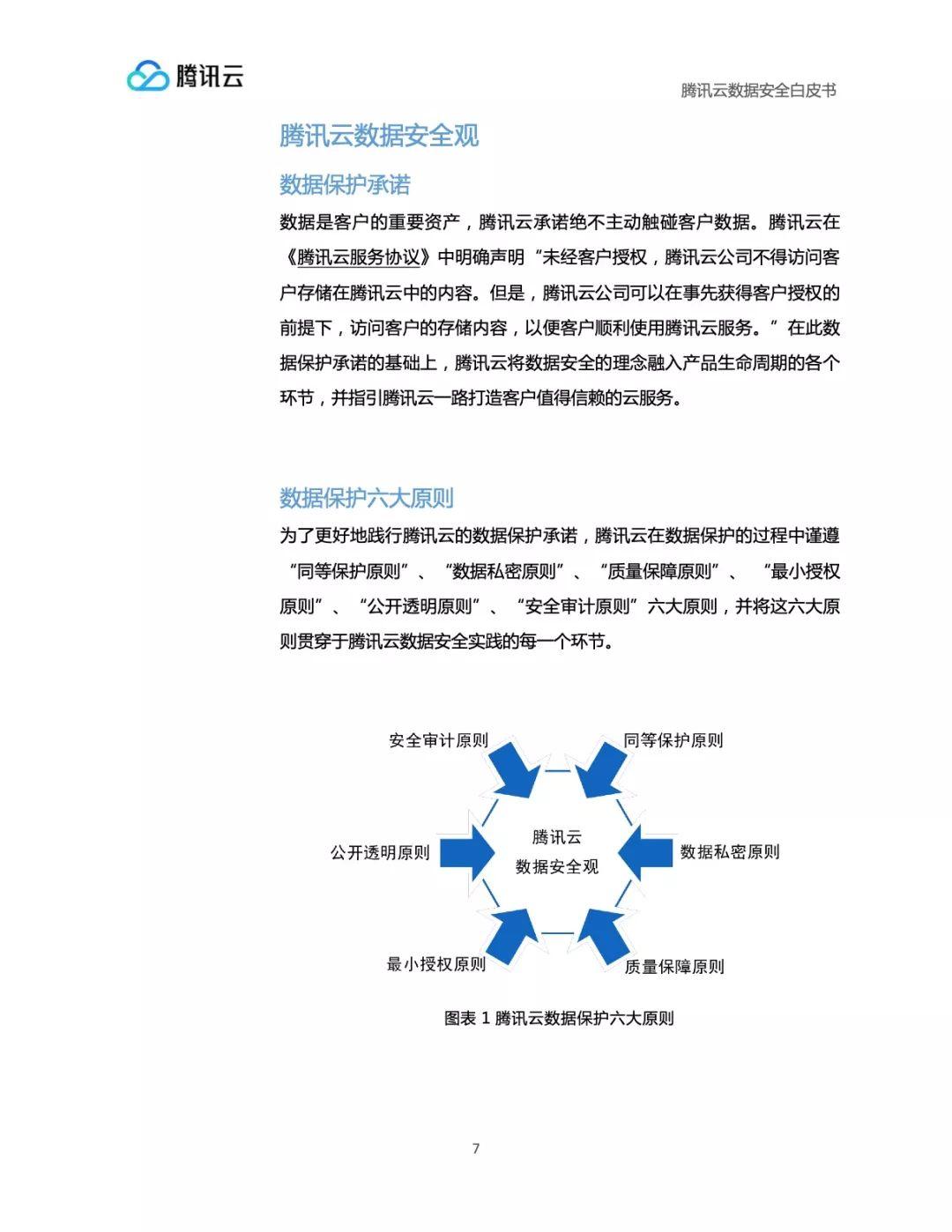 腾讯云数据安全白皮书