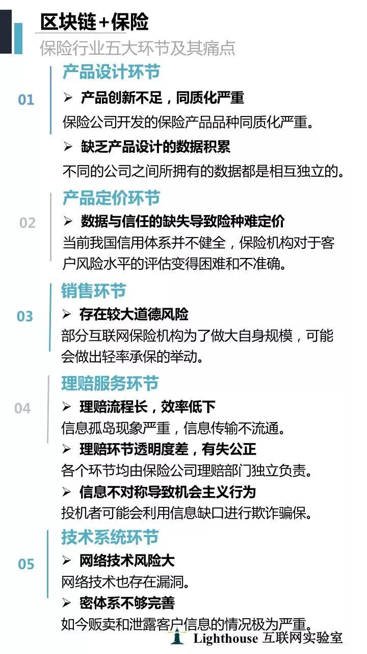 lighthouse：2018区块链+保险行业研究报告