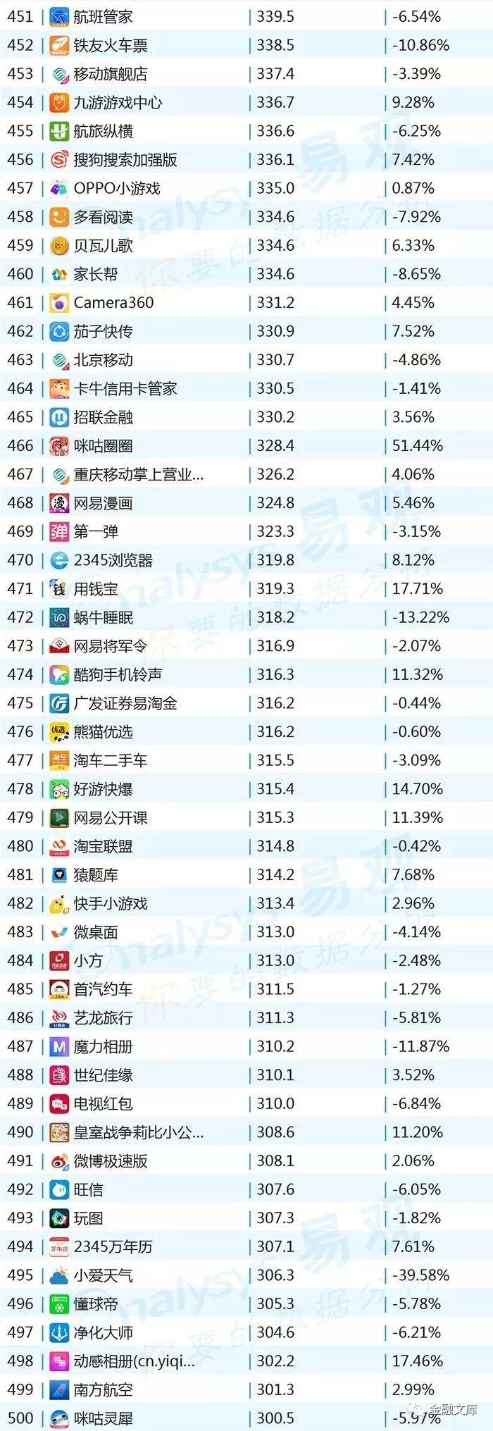 2018年10月移动APP TOP1000排行榜