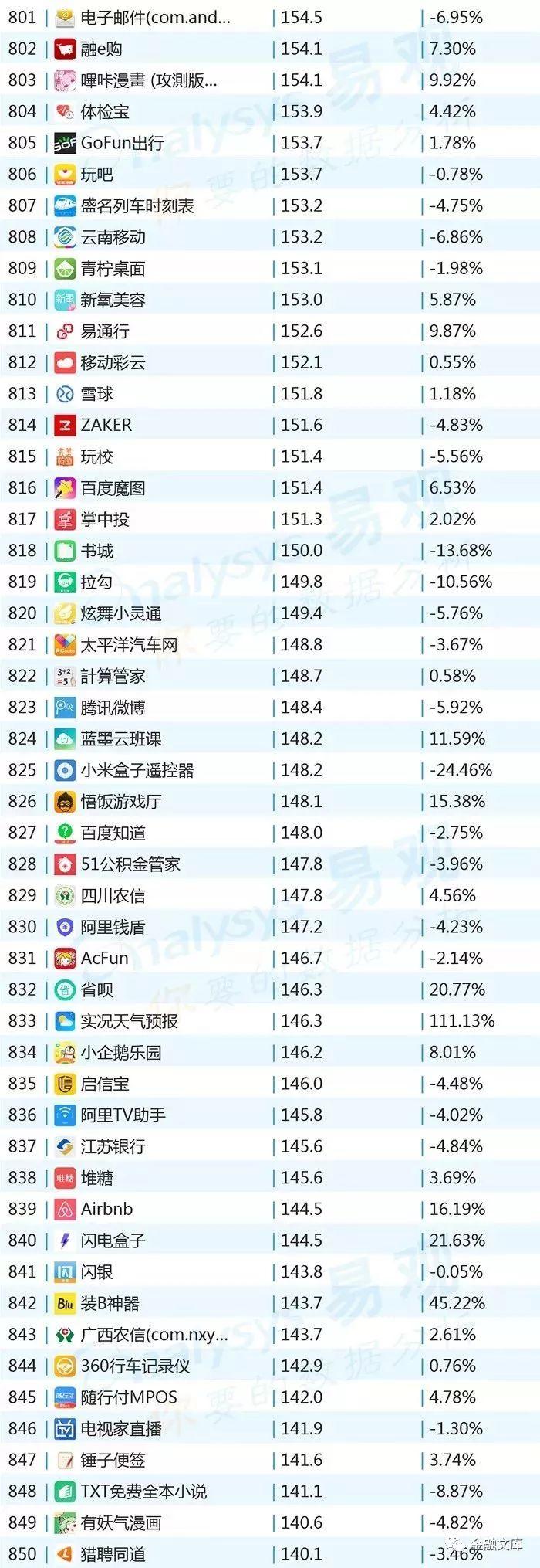 2018年10月移动APP TOP1000排行榜