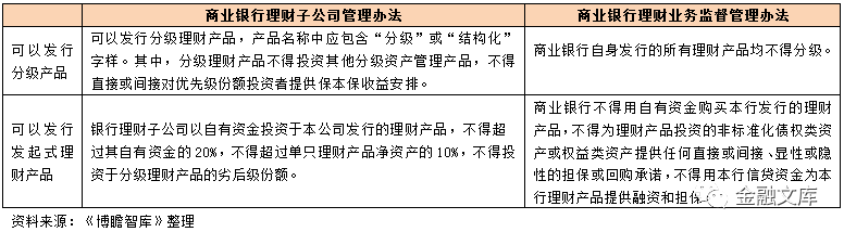 商业银行迎历史最好机遇——七大维度全面解读商业银行理财子公司管理办法