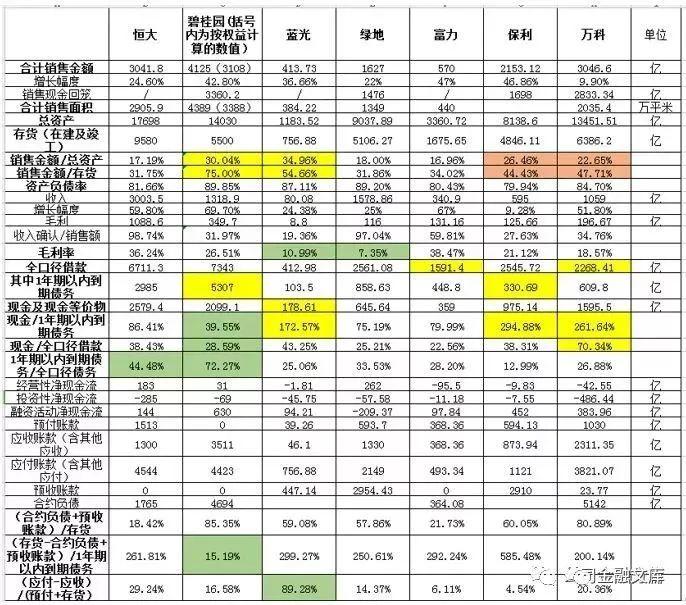 一文读懂 | 房地产企业授信风险识别与控制