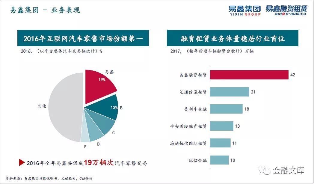 一文读懂 | 中国汽车金融商业模式解析