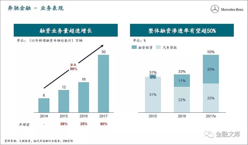 一文读懂 | 中国汽车金融商业模式解析