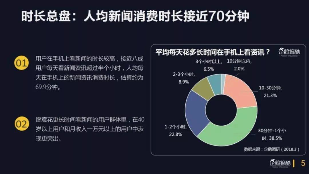 企鹅智酷：2018中国媒体价值报告