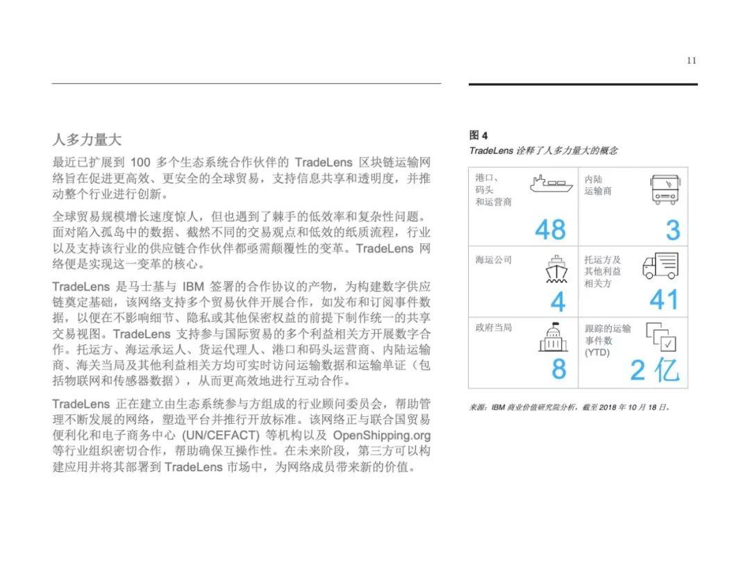 IBM：建立区块链优势