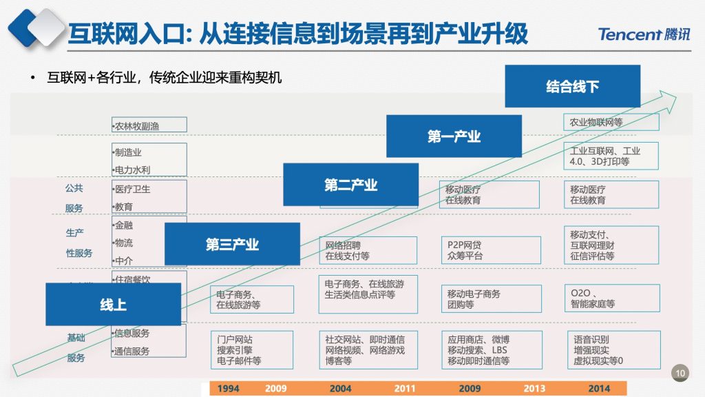 2018广东互联网大会-腾讯副总裁马斌：新时代的数字助手