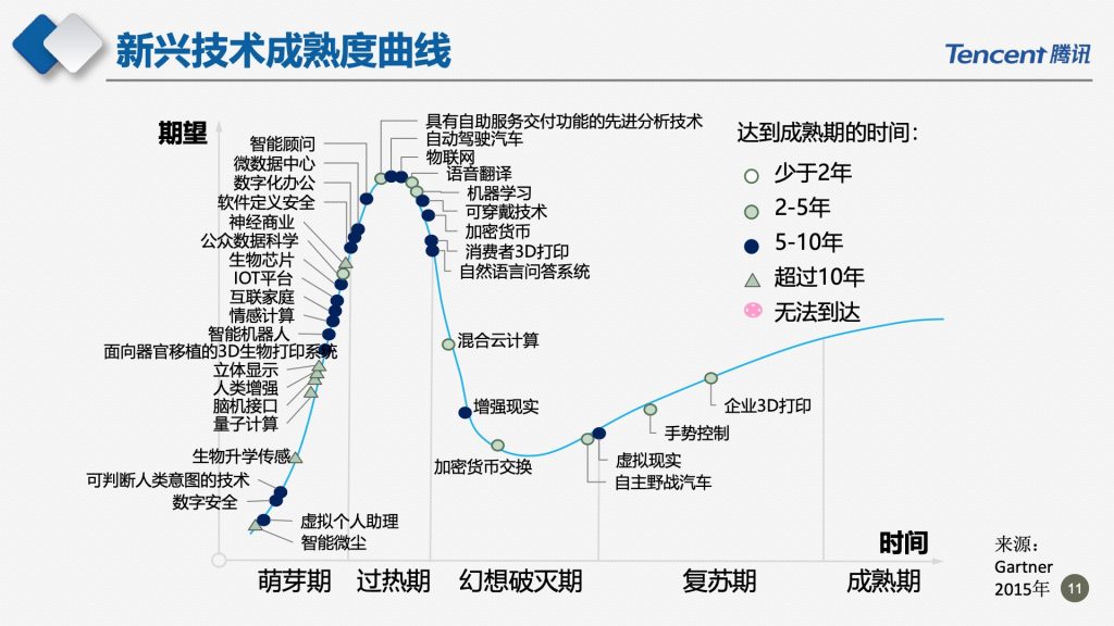 2018广东互联网大会-腾讯副总裁马斌：新时代的数字助手