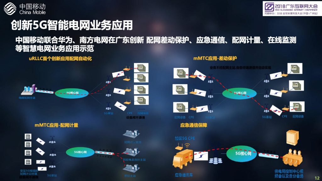 2018广东互联网大会-中国移动：创新5G业务应用，开启大连接新时代