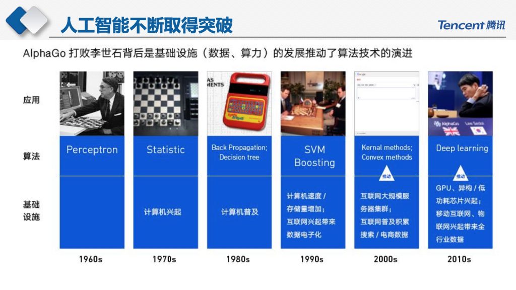 2018广东互联网大会-腾讯副总裁马斌：新时代的数字助手