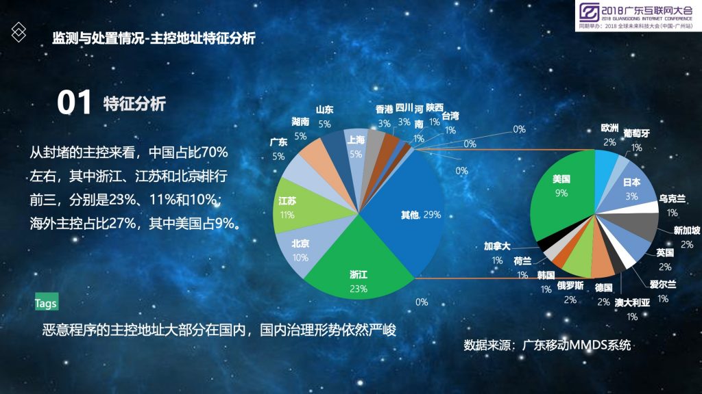 2018广东互联网大会-广东移动李彬：运营商特色的移动互联网恶意程序监测与处置