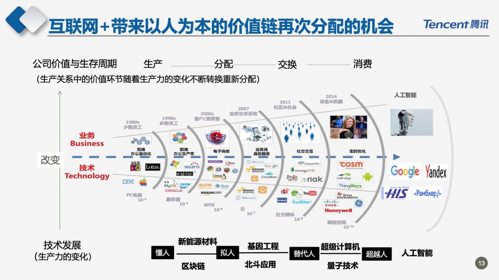 2018广东互联网大会-腾讯副总裁马斌：新时代的数字助手