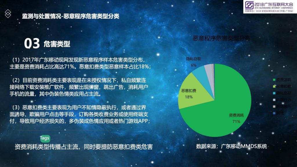 2018广东互联网大会-广东移动李彬：运营商特色的移动互联网恶意程序监测与处置