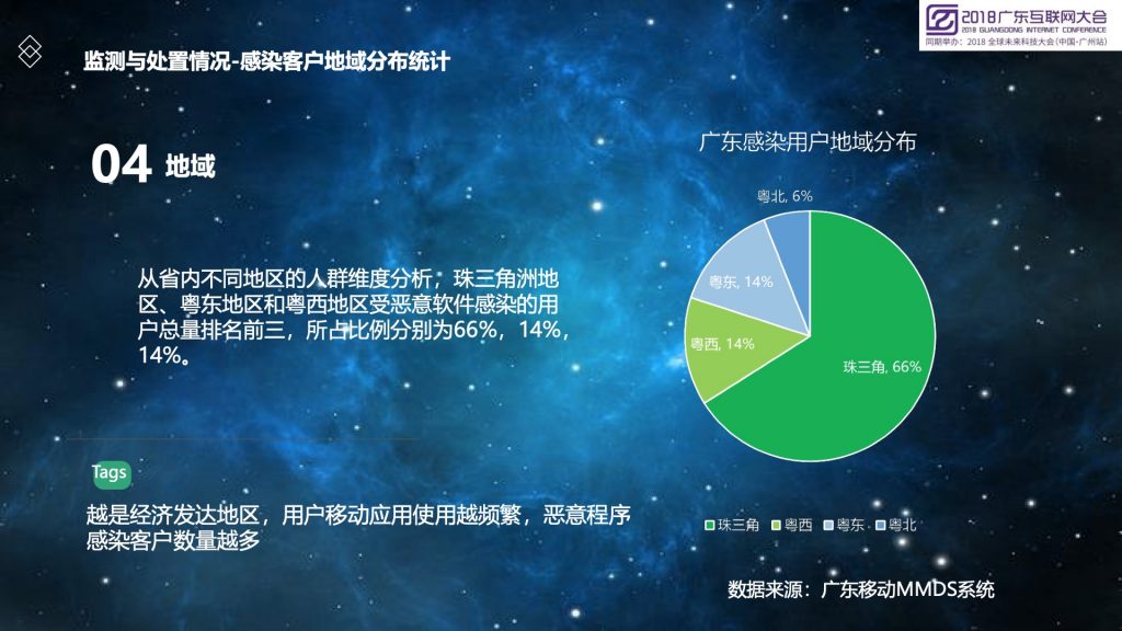 2018广东互联网大会-广东移动李彬：运营商特色的移动互联网恶意程序监测与处置