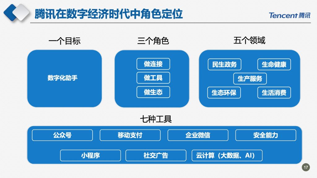 2018广东互联网大会-腾讯副总裁马斌：新时代的数字助手