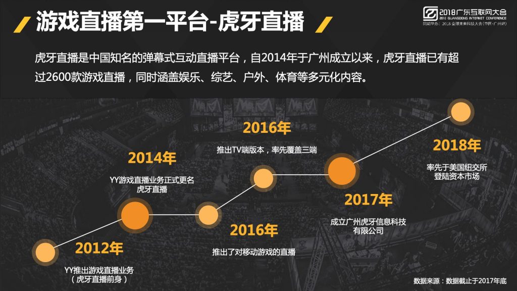 2018广东互联网大会-虎牙直播：立足广州 放眼世界