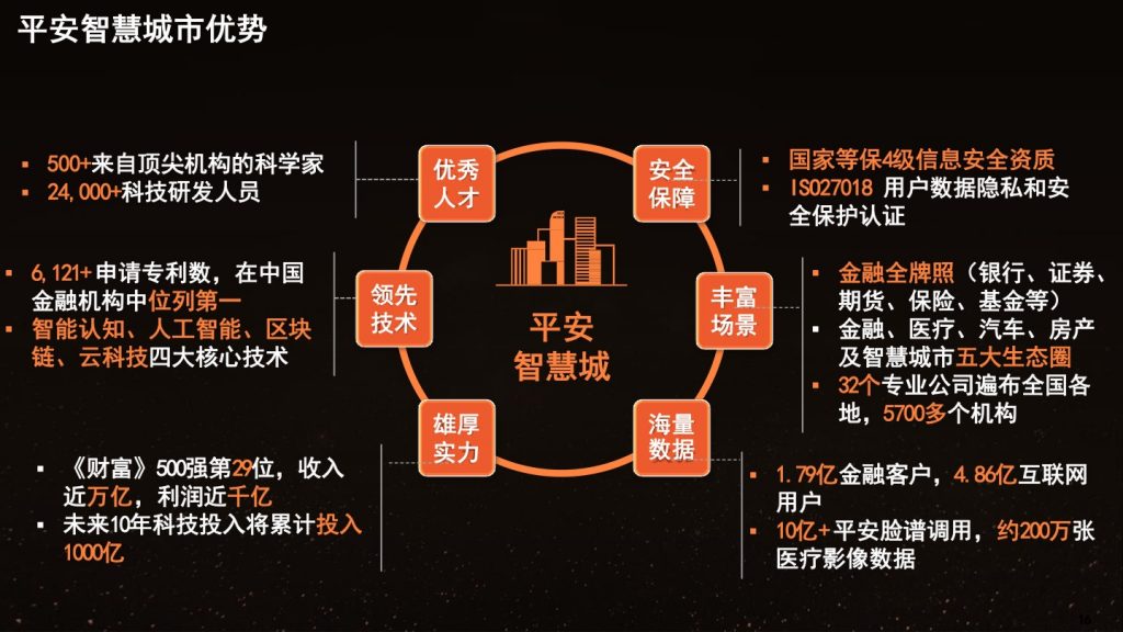 2018广东互联网大会-平安吕成道：智慧城市的创新与发展