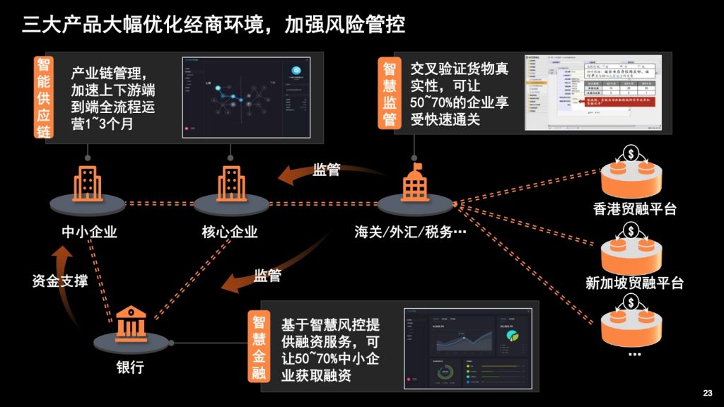 2018广东互联网大会-平安吕成道：智慧城市的创新与发展