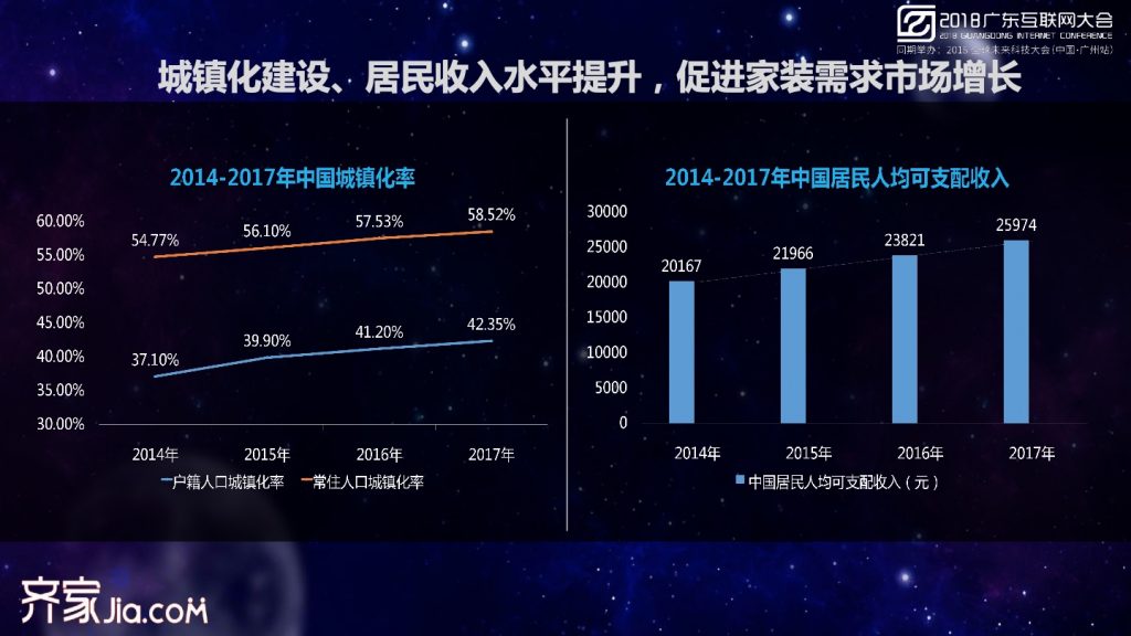 2018广东互联网大会-张晓枫：家装新消费 场景和角色的变迁