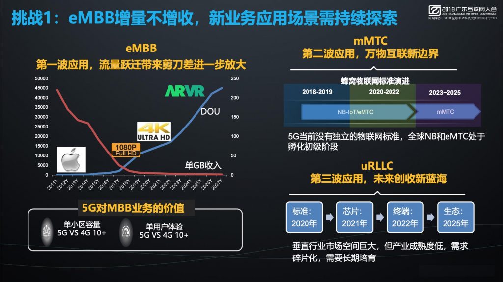 2018广东互联网大会-广东电信：Hello 5G，智领未来