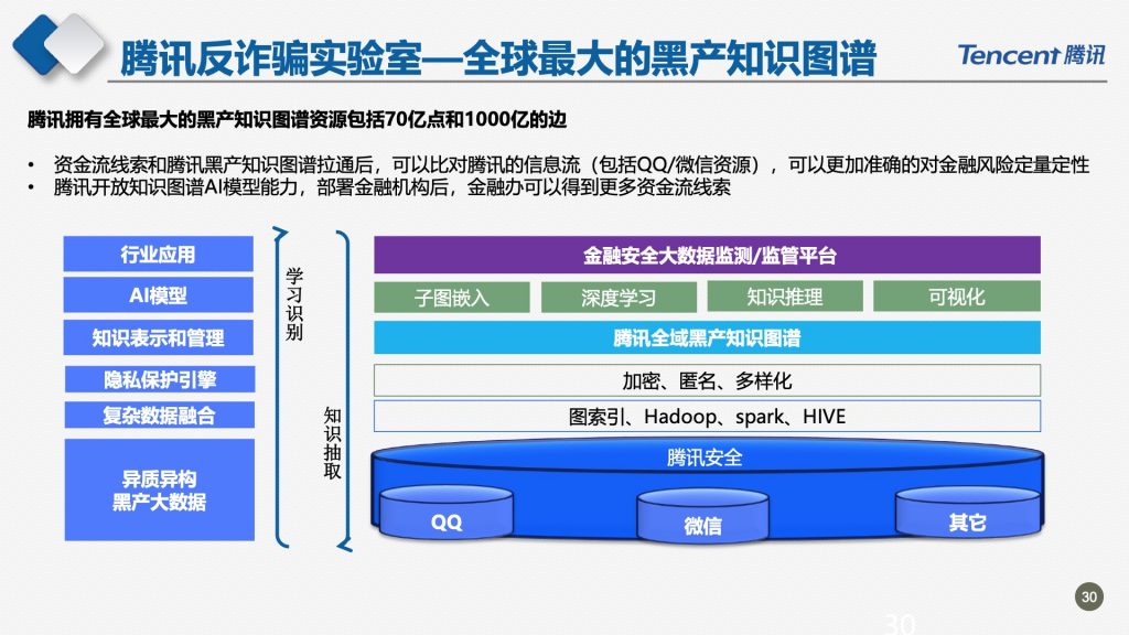 2018广东互联网大会-腾讯副总裁马斌：新时代的数字助手