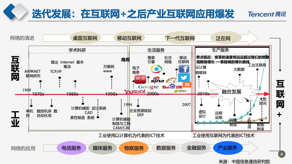 2018广东互联网大会-腾讯副总裁马斌：新时代的数字助手