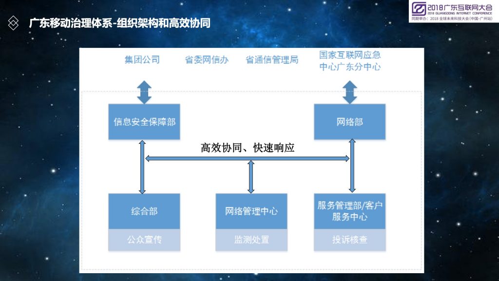 2018广东互联网大会-广东移动李彬：运营商特色的移动互联网恶意程序监测与处置