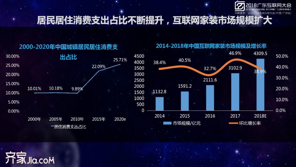 2018广东互联网大会-张晓枫：家装新消费 场景和角色的变迁