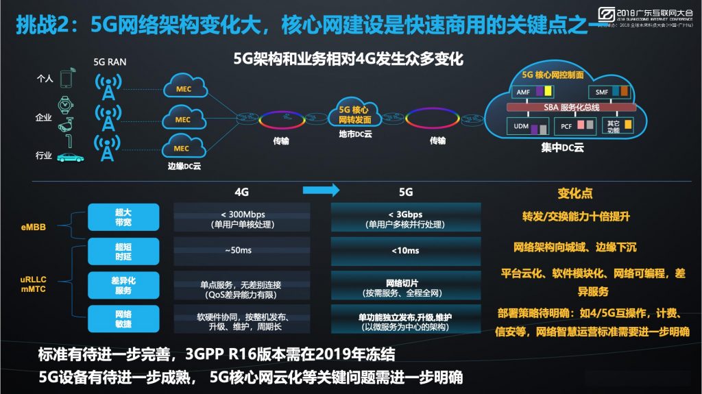 2018广东互联网大会-广东电信：Hello 5G，智领未来