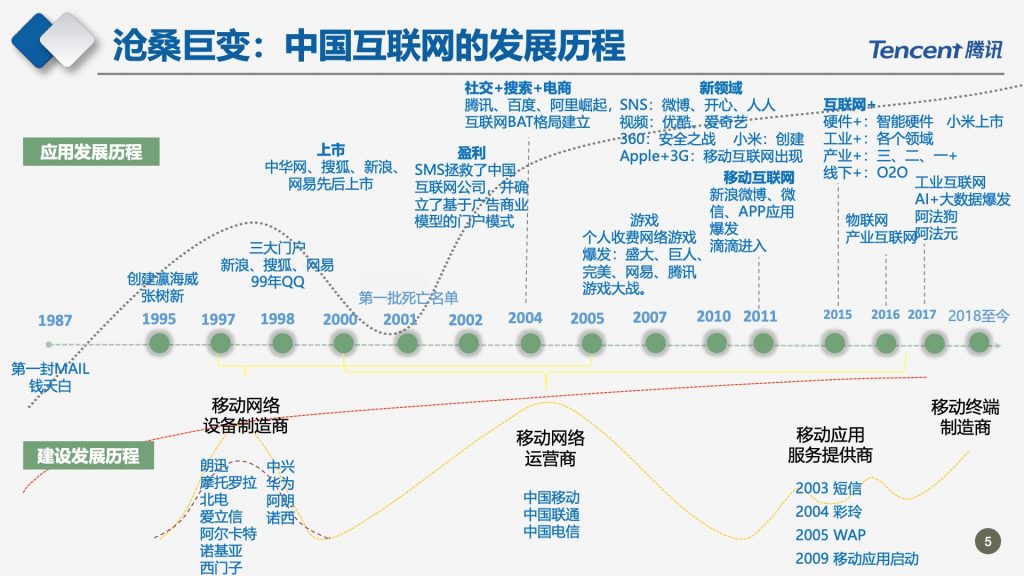 2018广东互联网大会-腾讯副总裁马斌：新时代的数字助手