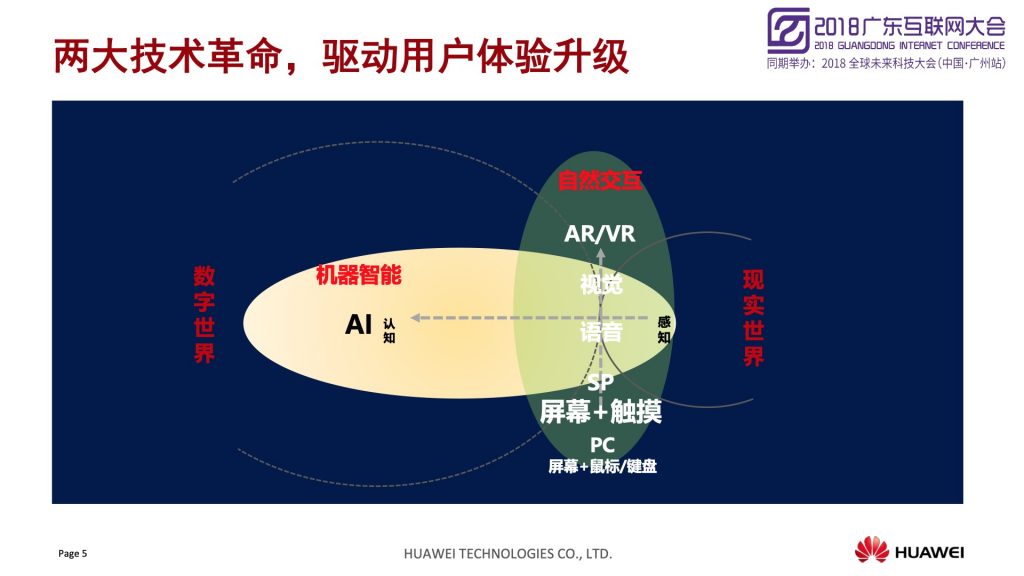 2018广东互联网大会-华为：打造智能家居千亿生态