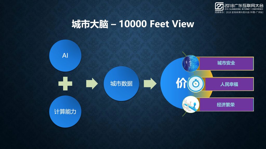 2018广东互联网大会-阿里云张磊：城市大脑中的人工智能技术应用