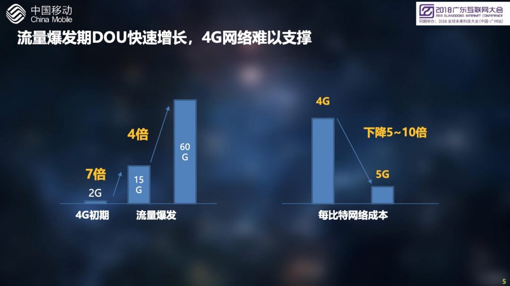 2018广东互联网大会-中国移动：创新5G业务应用，开启大连接新时代