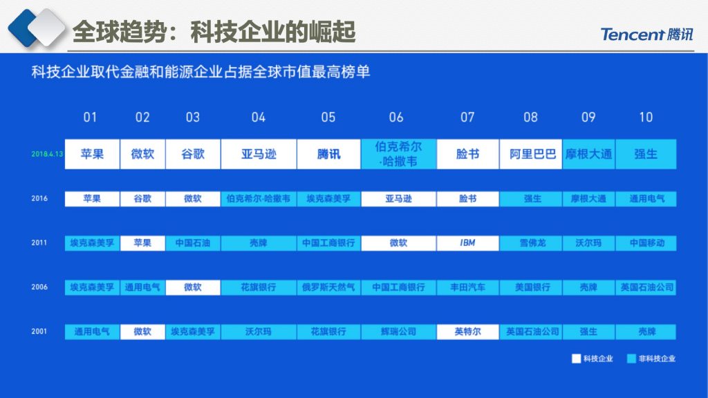 2018广东互联网大会-腾讯副总裁马斌：新时代的数字助手