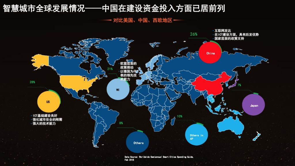 2018广东互联网大会-平安吕成道：智慧城市的创新与发展