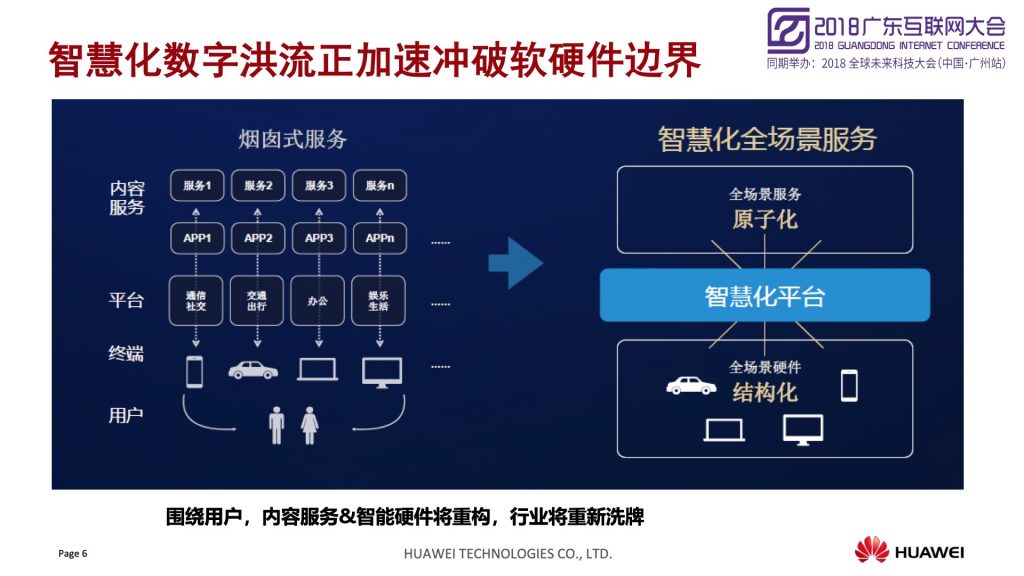 2018广东互联网大会-华为：打造智能家居千亿生态