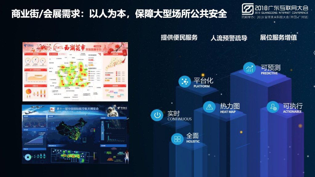 2018广东互联网大会-中国电信-携手共进 电信大数据赋能商业地产