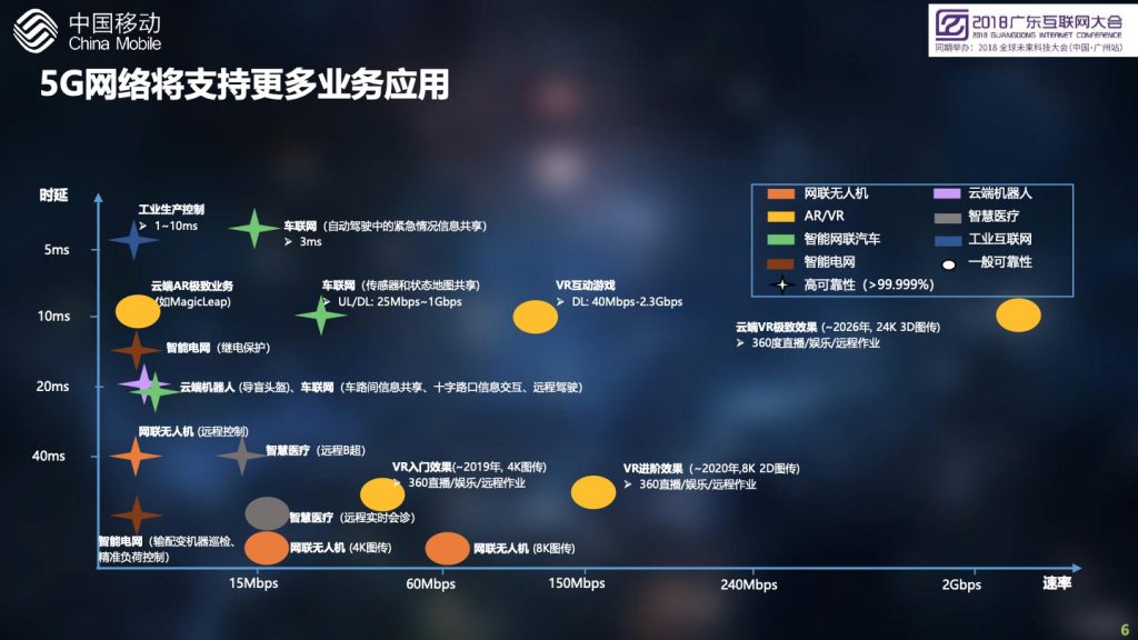 2018广东互联网大会-中国移动：创新5G业务应用，开启大连接新时代