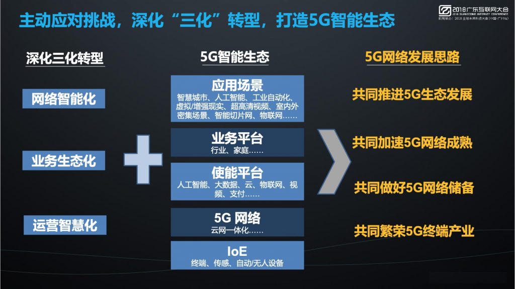 2018广东互联网大会-广东电信：Hello 5G，智领未来