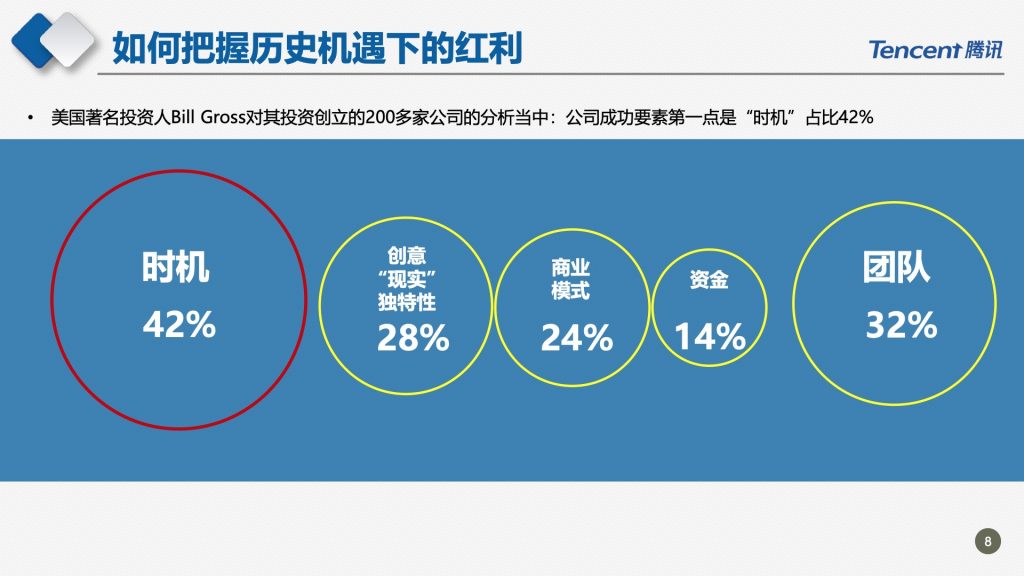 2018广东互联网大会-腾讯副总裁马斌：新时代的数字助手