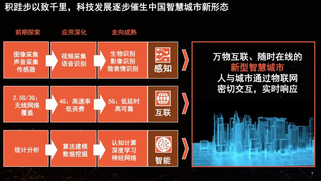 2018广东互联网大会-平安吕成道：智慧城市的创新与发展