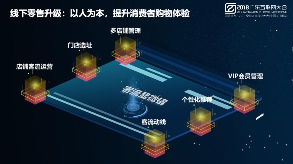 2018广东互联网大会-中国电信-携手共进 电信大数据赋能商业地产