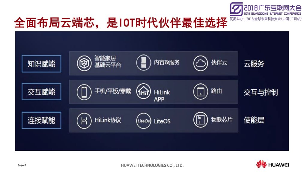 2018广东互联网大会-华为：打造智能家居千亿生态