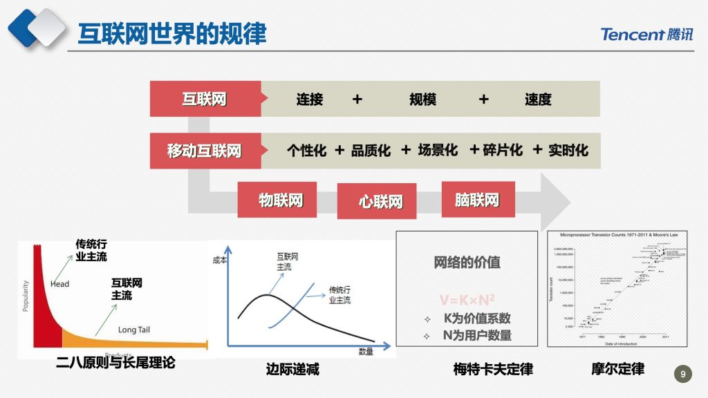 2018广东互联网大会-腾讯副总裁马斌：新时代的数字助手