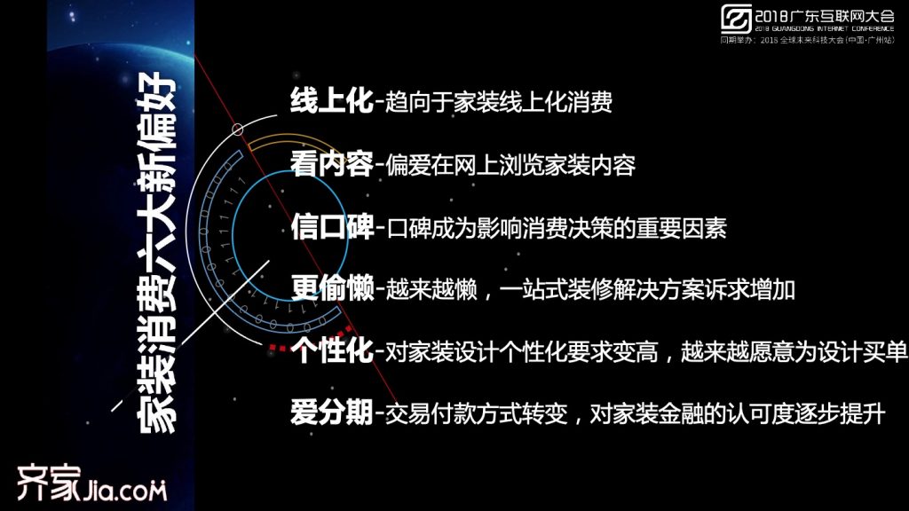 2018广东互联网大会-张晓枫：家装新消费 场景和角色的变迁