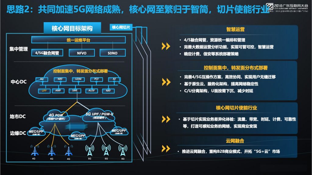 2018广东互联网大会-广东电信：Hello 5G，智领未来