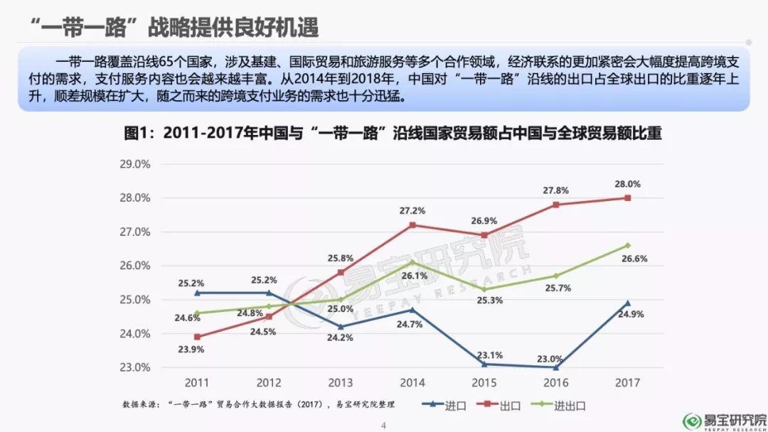 易宝研究院：2018年第三方跨境支付行业研究报告