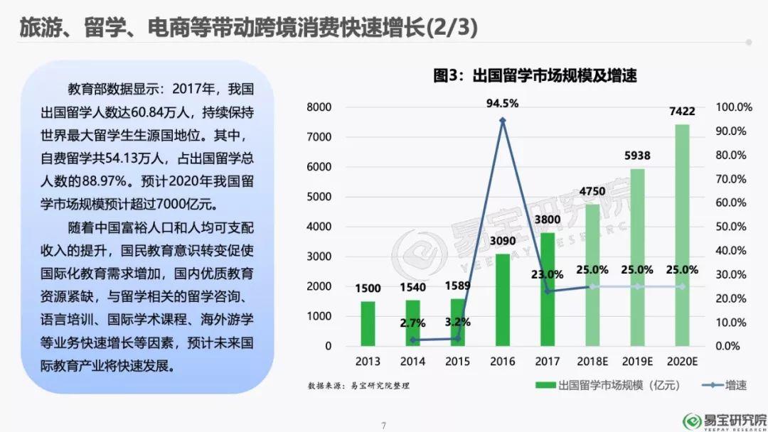 易宝研究院：2018年第三方跨境支付行业研究报告